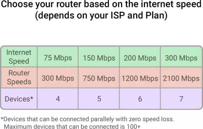 best modem for high speed internet best modem for high speed internet